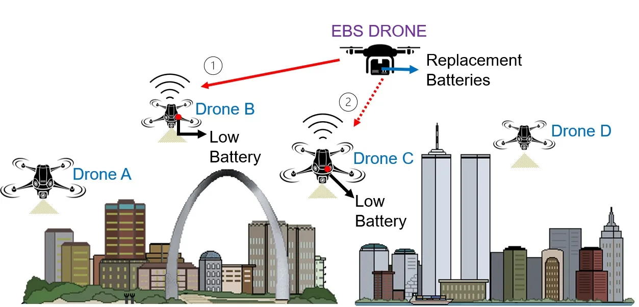 AeroBridge System