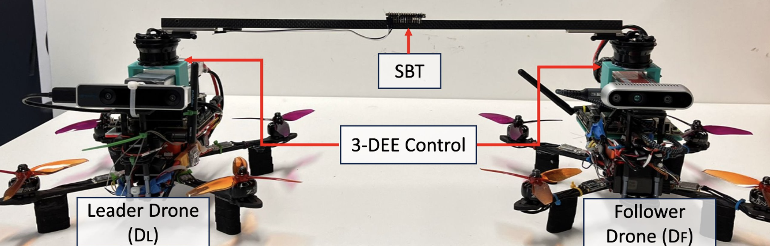 Synchronized Mid-Air Drone Docking