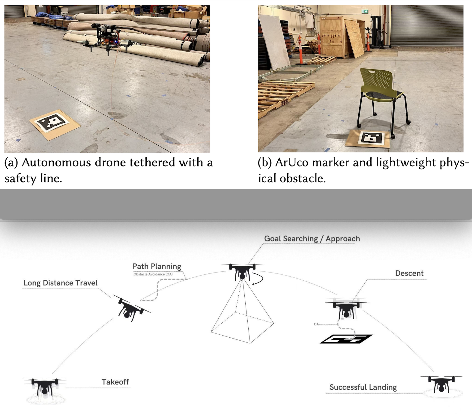 Drone Testing Pipeline