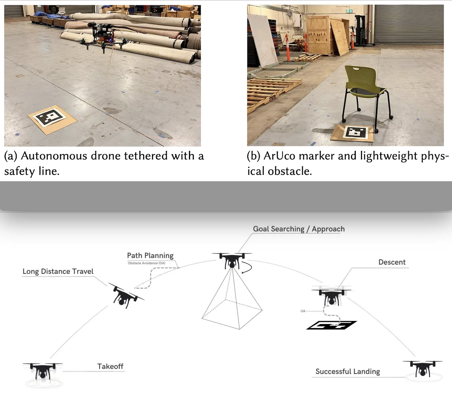 Robust Autonomous Drone Testing Pipeline Guide
