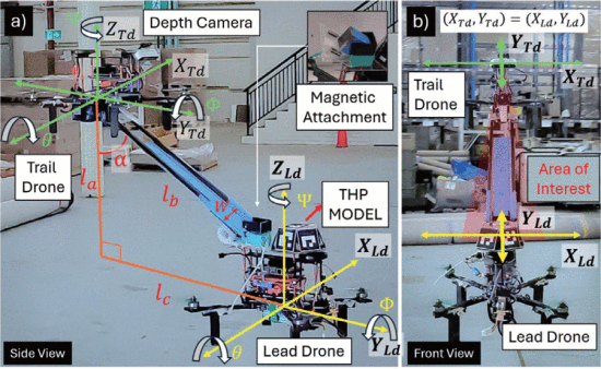 Synchronized Mid-Air Drone Docking